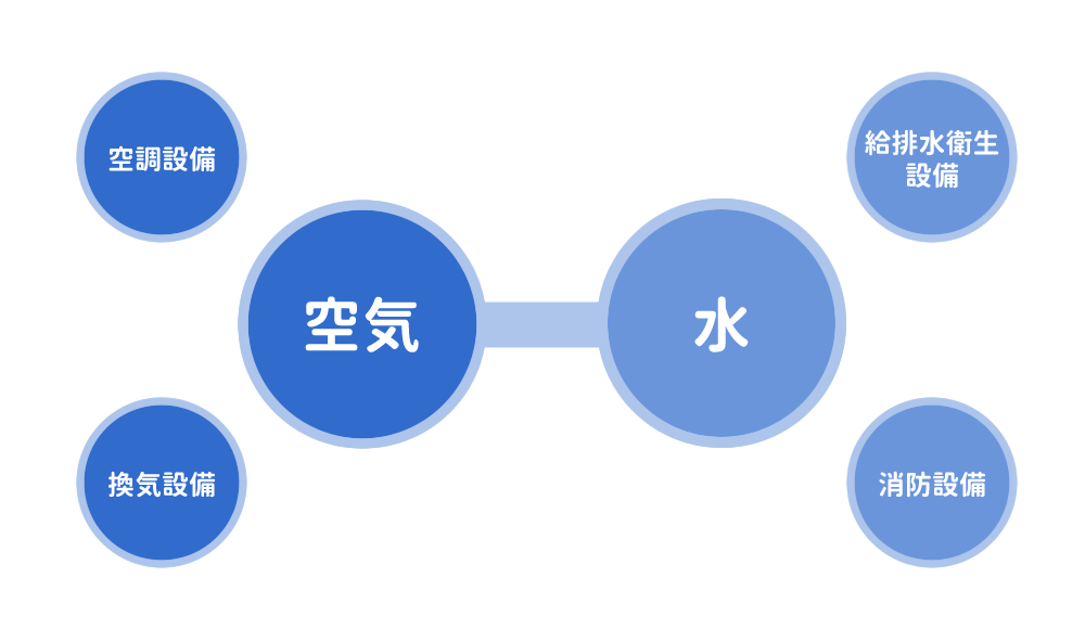 空気と水のプロフェッショナル 空気と水のプロフェッショナル